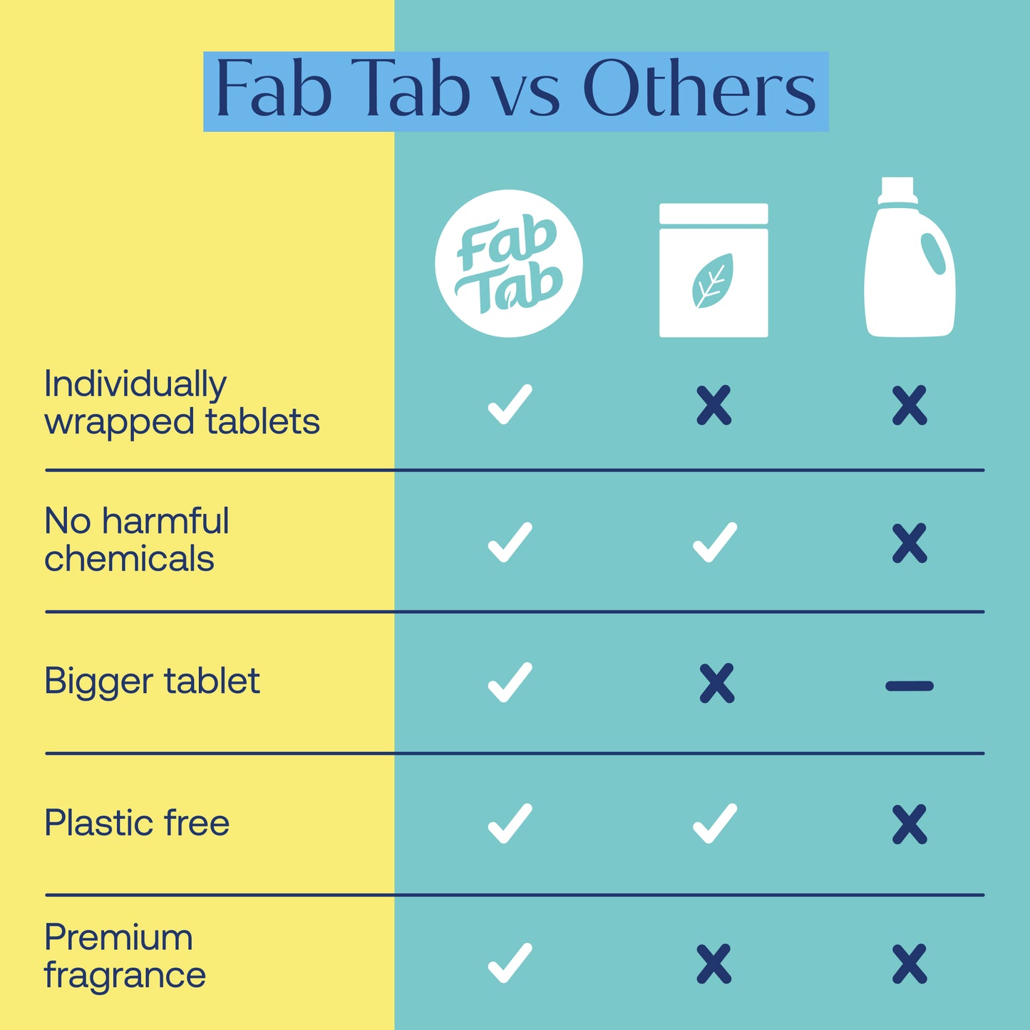 Eco-Friendly, Plastic Free and Non-Toxic Tile and Floor Cleaning Tablets from FabTab