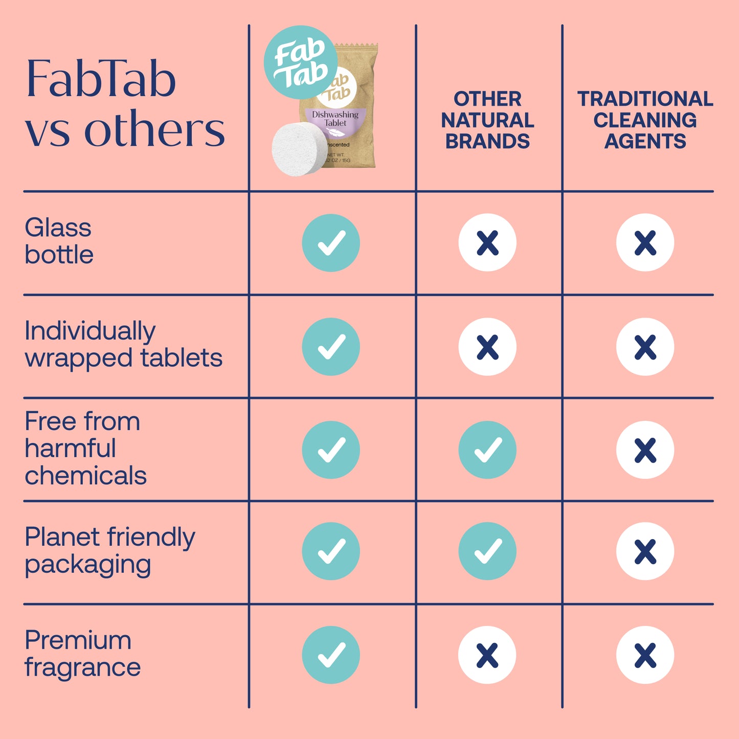 Eco-Friendly, Plastic Free and Non-Toxic Laundry Detergent Tabs - Fresh Scent from FabTab