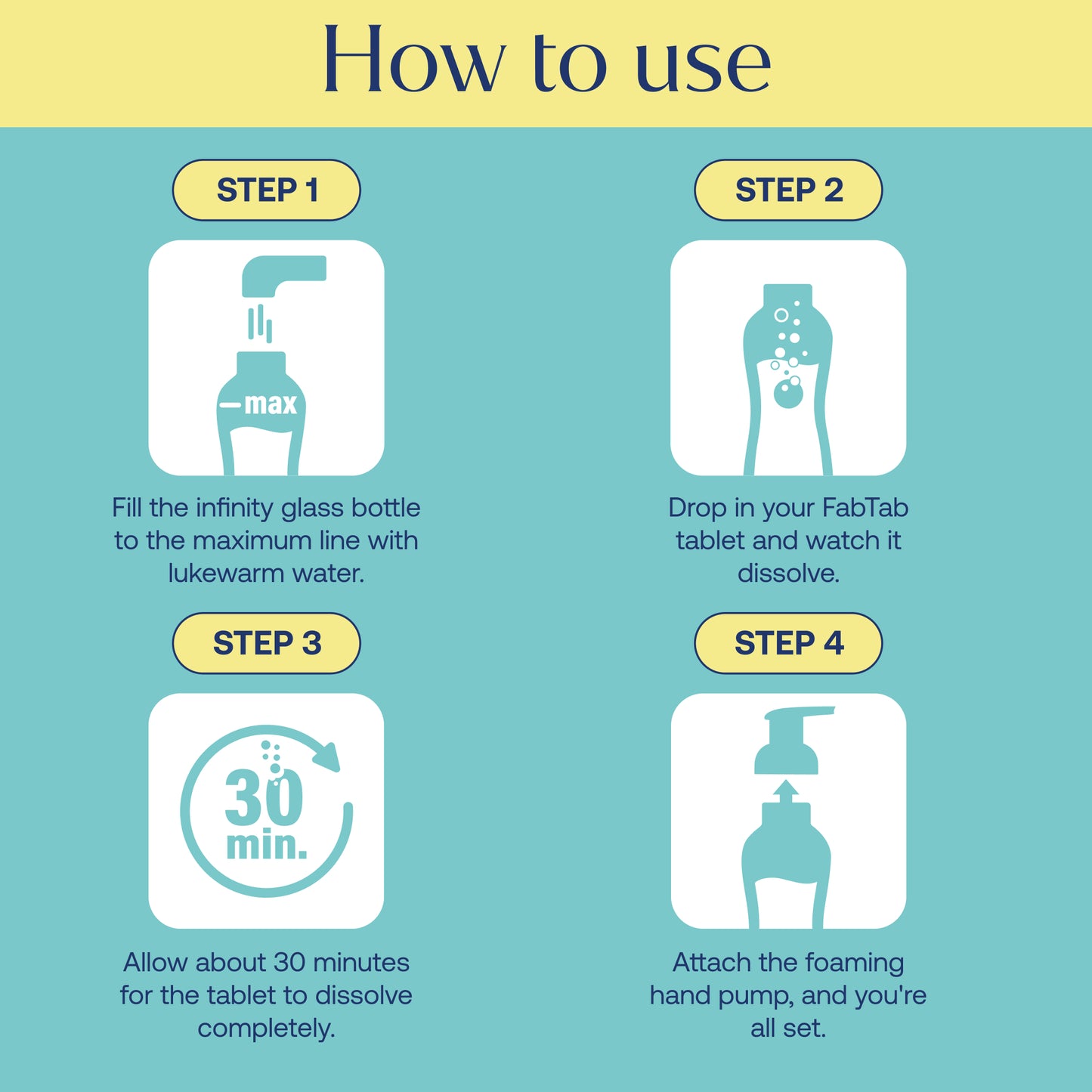 Eco-Friendly, Plastic Free and Non-Toxic Dual Foaming Hand Soap Starter Kit from FabTab
