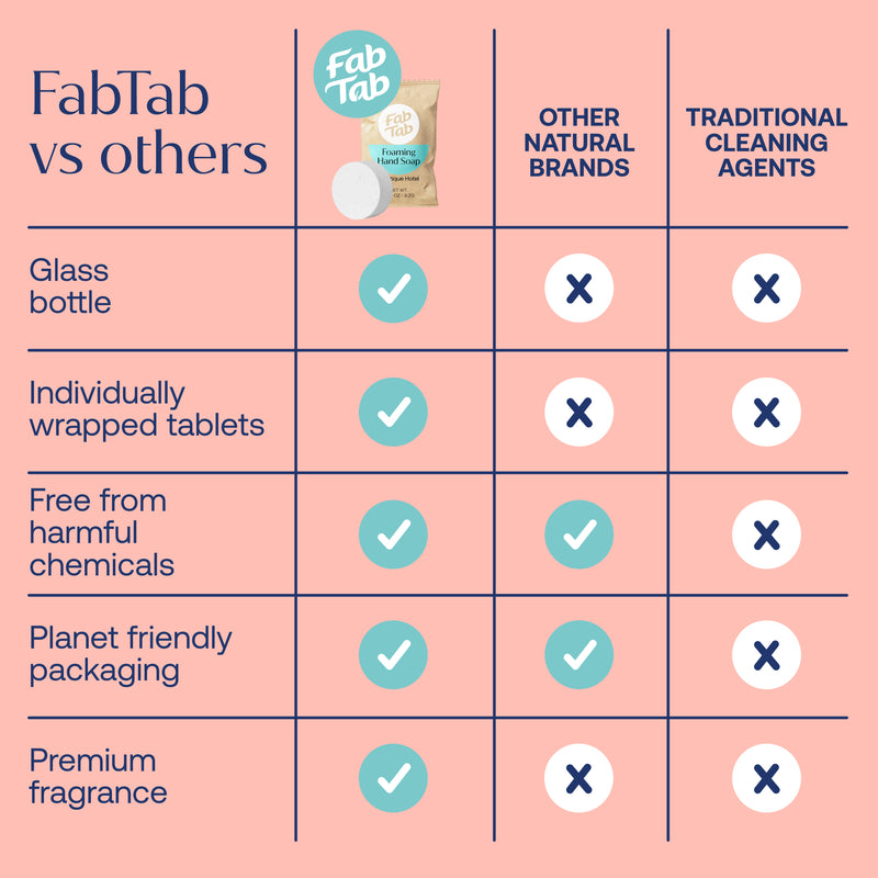 Eco-Friendly, Plastic Free and Non-Toxic Foaming Hand Soap Refill Tablets from FabTab