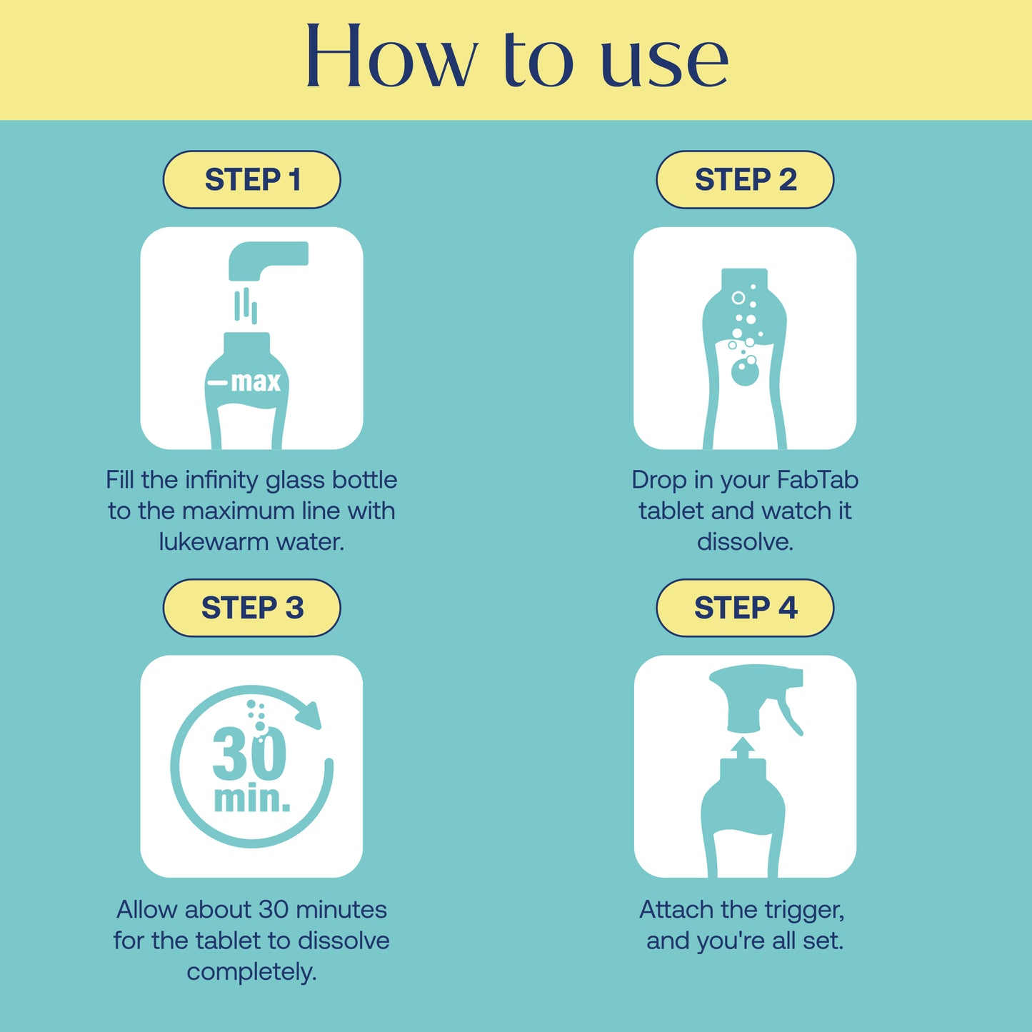 Eco-Friendly, Plastic Free and Non-Toxic Multi-Purpose Cleaner Starter Kit from FabTab