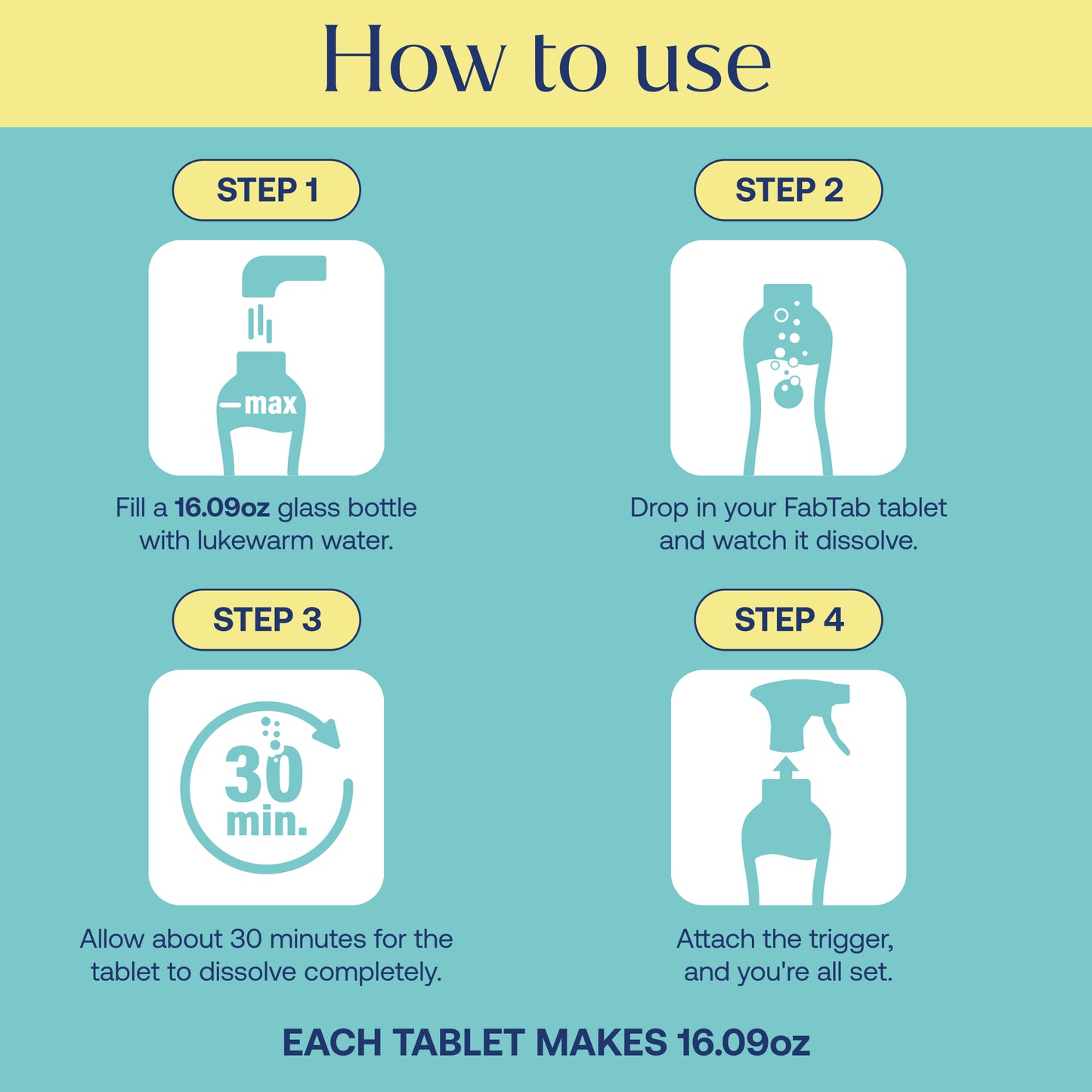 Eco-Friendly, Plastic Free and Non-Toxic Multi-Purpose Cleaning Spray - Refill Packs from FabTab