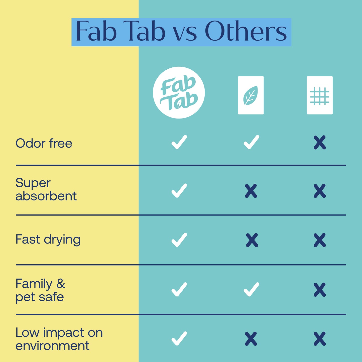 Eco-Friendly, Plastic Free and Non-Toxic Coconut Scrubbing Sponges from FabTab