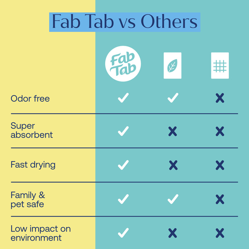 Eco-Friendly, Plastic Free and Non-Toxic Coconut Scrubbing Sponges from FabTab