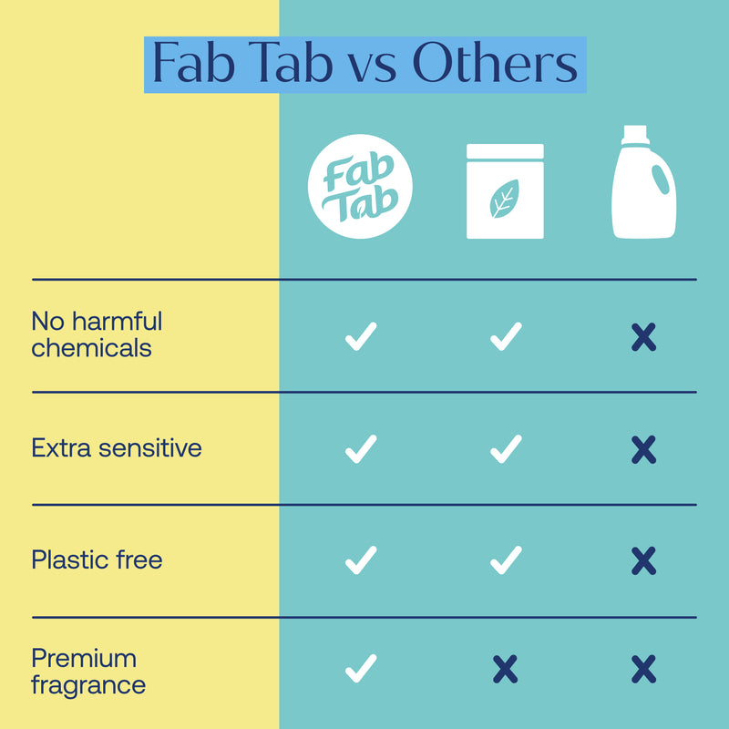 Eco-Friendly, Plastic Free and Non-Toxic Laundry Detergent Tablets | Fragrance-Free from FabTab