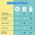 Eco-Friendly, Plastic Free and Non-Toxic Toilet Bowl Cleaner Tablets from FabTab