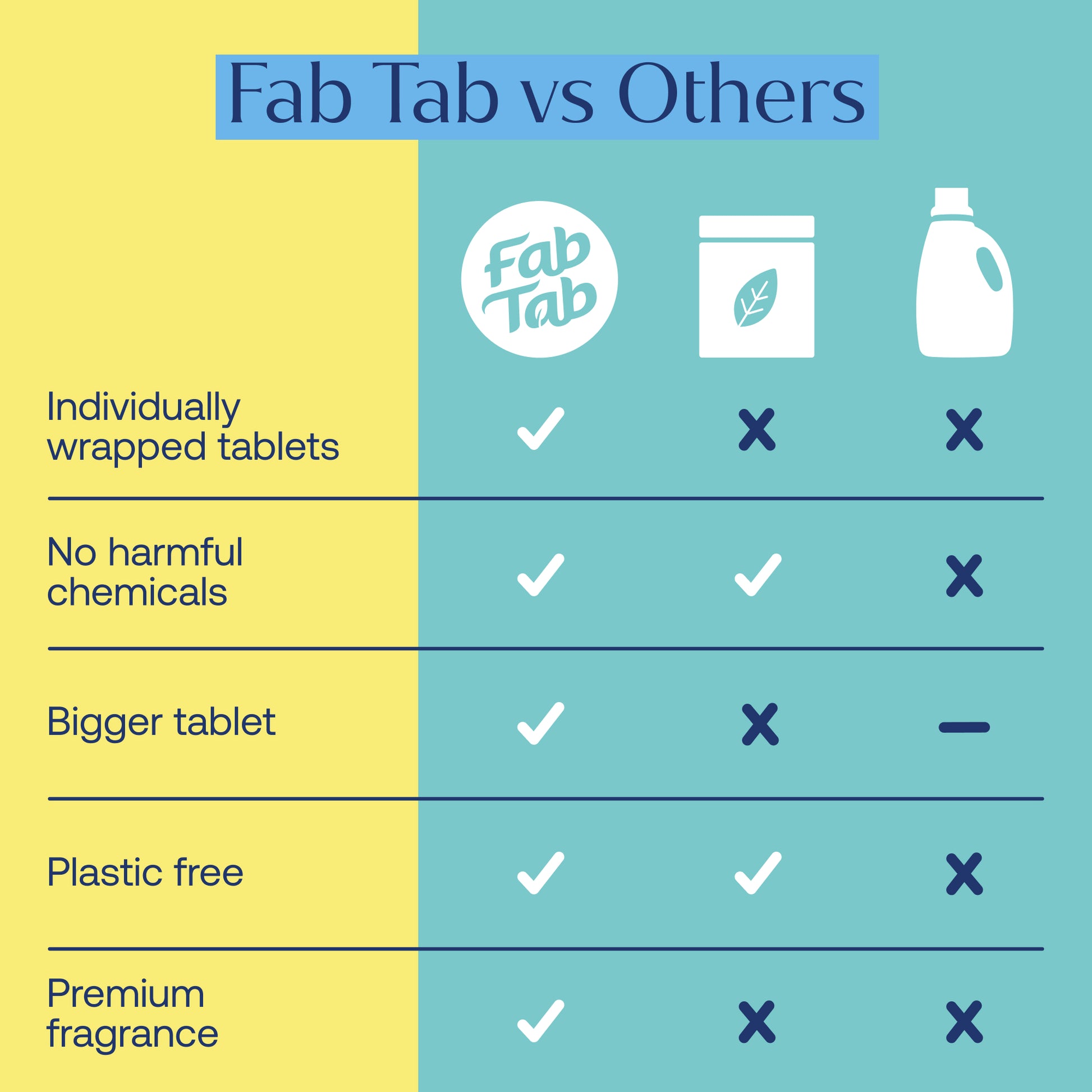 Eco-Friendly, Plastic Free and Non-Toxic Tile and Floor Cleaning Tablets from FabTab