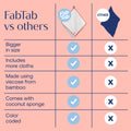 Eco-Friendly, Plastic Free and Non-Toxic Bamboo Cleaning Cloths 7 Pieces Plus Coconut Sponge from FabTab
