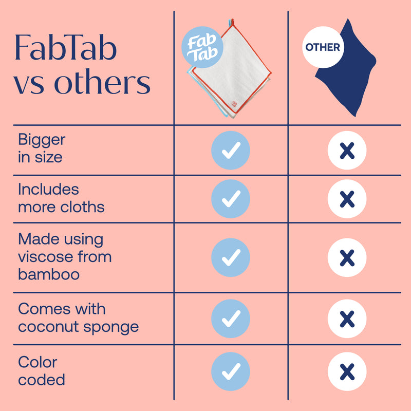 Eco-Friendly, Plastic Free and Non-Toxic Bamboo Cleaning Cloths 7 Pieces Plus Coconut Sponge from FabTab
