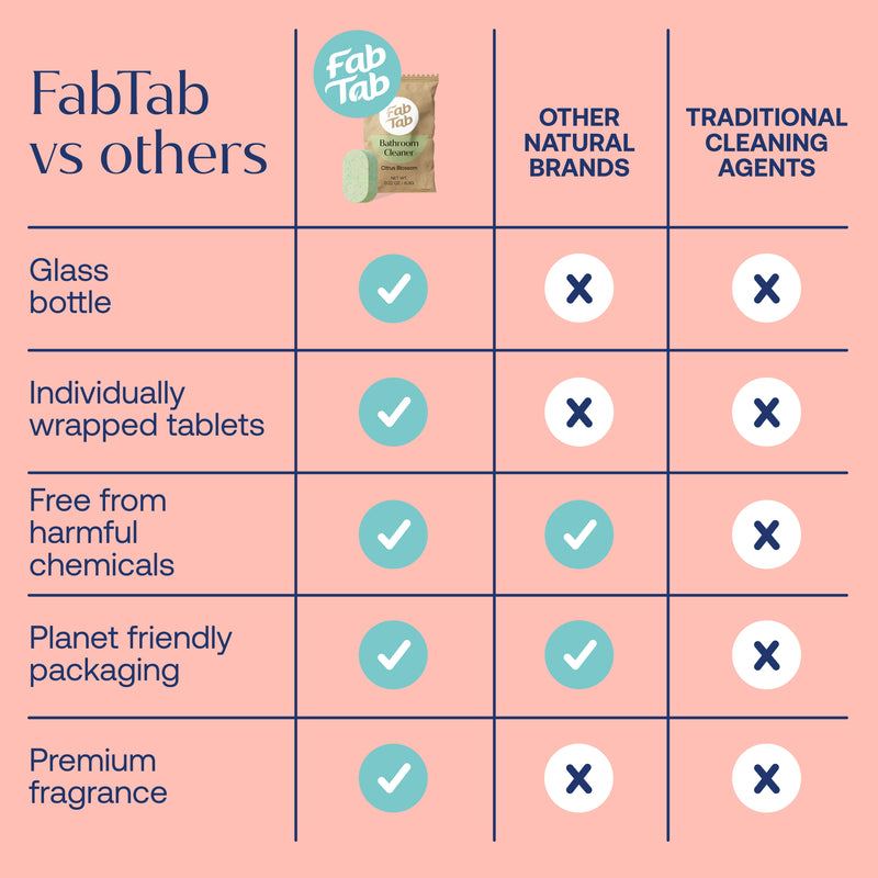 Eco-Friendly, Plastic Free and Non-Toxic Bathroom Cleaner Starter Kit from FabTab