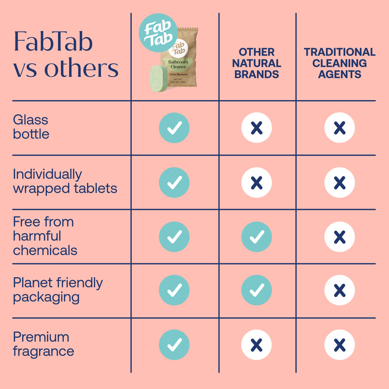 Eco-Friendly, Plastic Free and Non-Toxic Bathroom Cleaner Spray - Refill Packs from FabTab