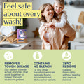 Eco-Friendly, Plastic Free and Non-Toxic Dishwashing Tablets from FabTab
