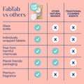 Eco-Friendly, Plastic Free and Non-Toxic Laundry Detergent Tabs - Fresh Scent from FabTab
