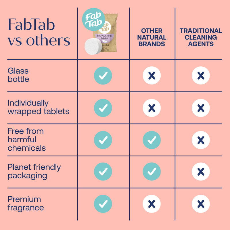 Eco-Friendly, Plastic Free and Non-Toxic Laundry Detergent Tabs - Fresh Scent from FabTab
