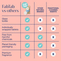 Eco-Friendly, Plastic Free and Non-Toxic Dual Foaming Hand Soap Starter Kit from FabTab