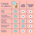 Eco-Friendly, Plastic Free and Non-Toxic Multi-Purpose Cleaner Starter Kit from FabTab