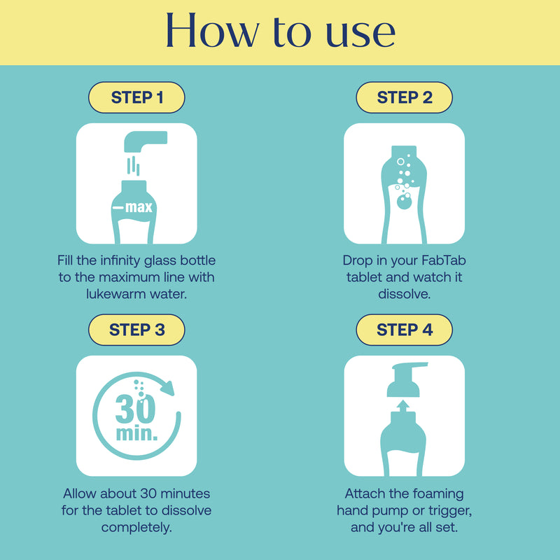 Eco-Friendly, Plastic Free and Non-Toxic Home Starter Kit from FabTab