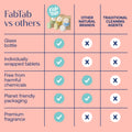 Eco-Friendly, Plastic Free and Non-Toxic Home Starter Kit from FabTab