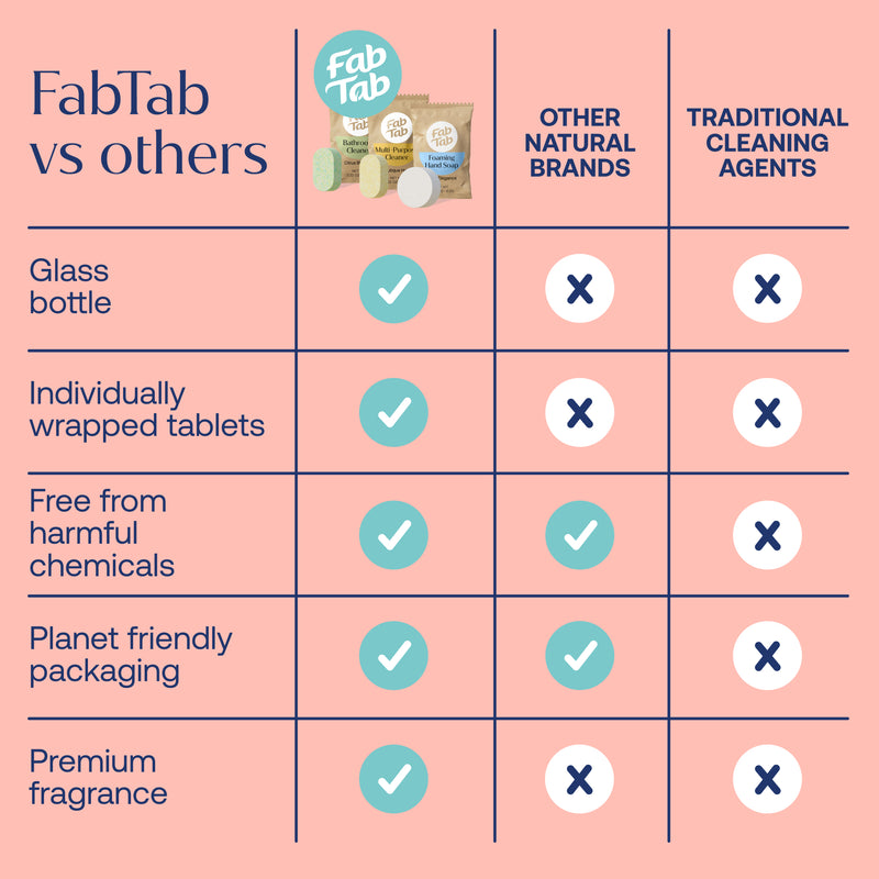 Eco-Friendly, Plastic Free and Non-Toxic Home Starter Kit from FabTab