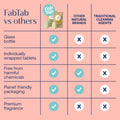 Eco-Friendly, Plastic Free and Non-Toxic Multi-Purpose & Bathroom Cleaner Starter Kit from FabTab