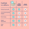 Eco-Friendly, Plastic Free and Non-Toxic Coconut Scrubbing Sponges from FabTab