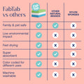 Eco-Friendly, Plastic Free and Non-Toxic Compressed Sponges from FabTab