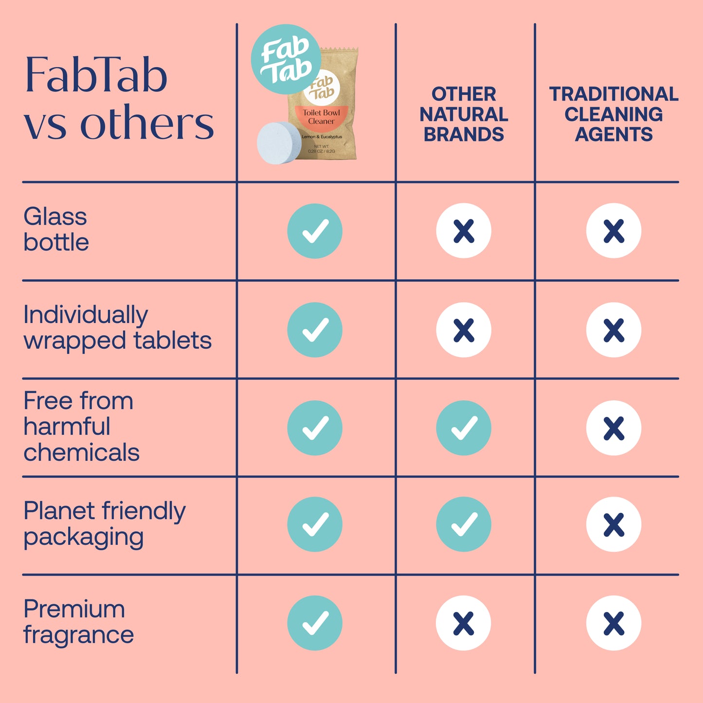 FabTab Toilet Bowl Cleaner Tablets