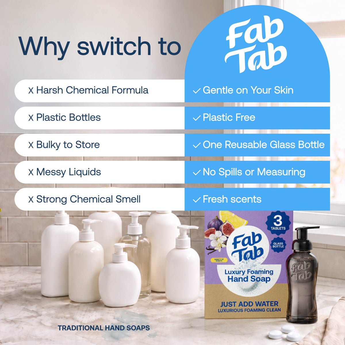 Eco-Friendly, Plastic Free and Non-Toxic Dual Luxury Foaming Hand Soap Starter Kit from FabTab