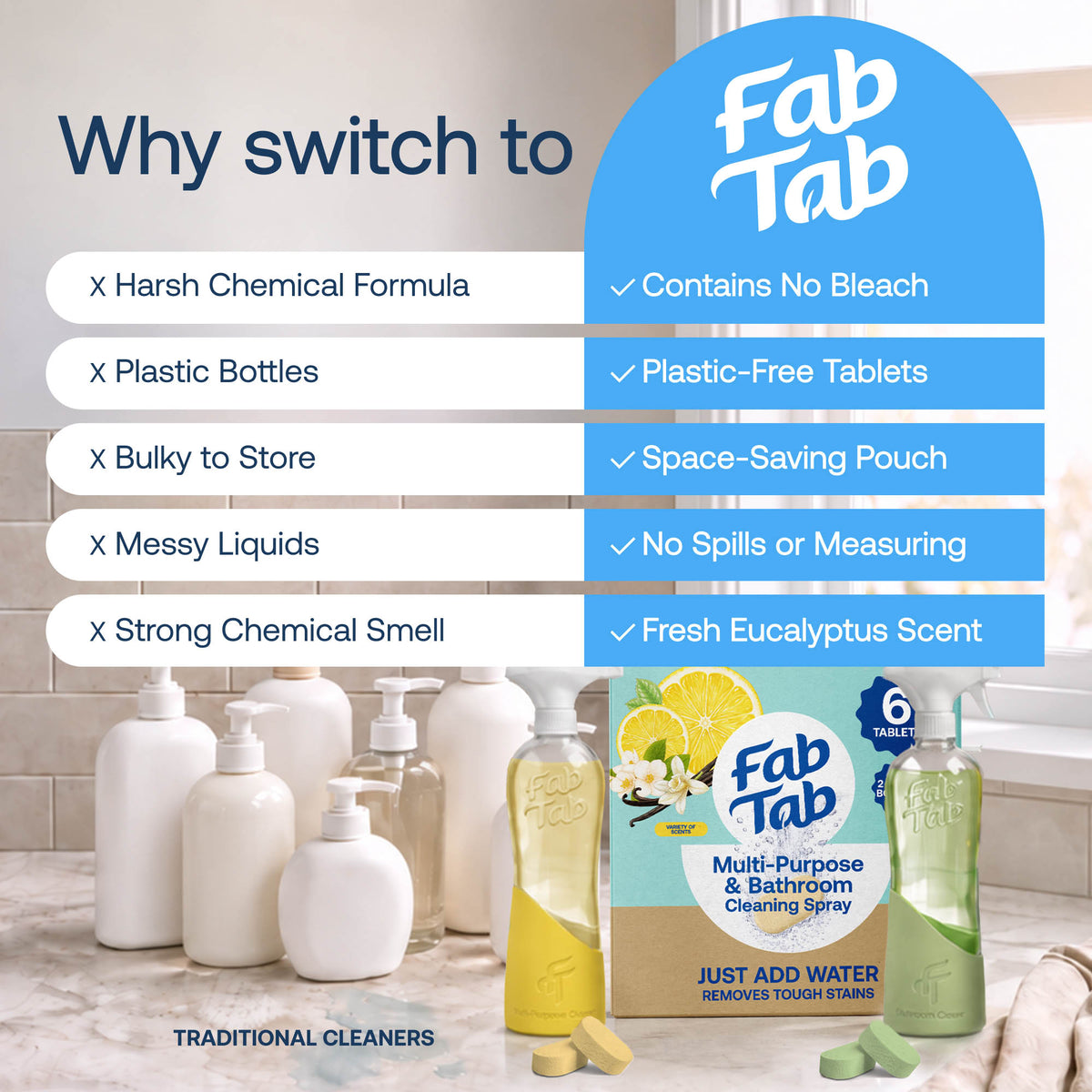 Eco-Friendly, Plastic Free and Non-Toxic Multi-Purpose & Bathroom Cleaner Starter Kit from FabTab